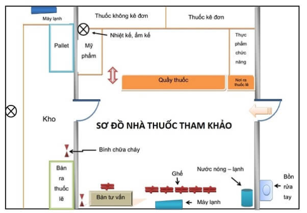 thi-cong-nha-thuoc-2